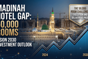 Invest in Madinah Hospitality: Overcoming Delivery Hurdles by 2030